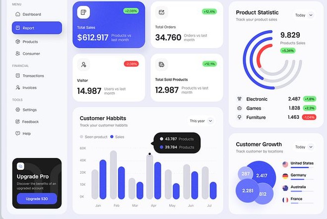 Cronogramas Automáticos